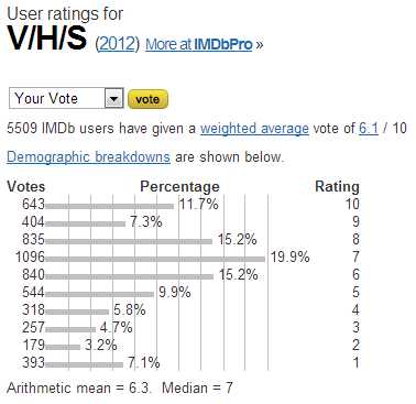 V-H-S (2012) - User ratings.jpeg
