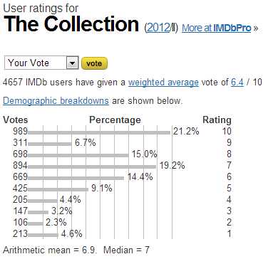 The Collection (2012-II) - User ratings.jpeg
