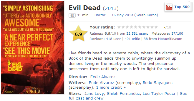 Evil Dead  2013    IMDb.png