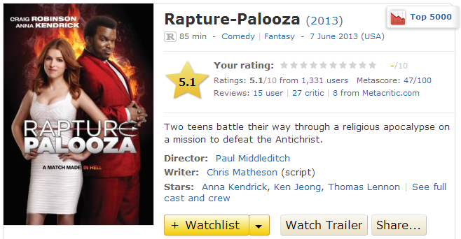 Rapture Palooza  2013    IMDb.png
