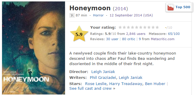 Honeymoon  2014    IMDb.png