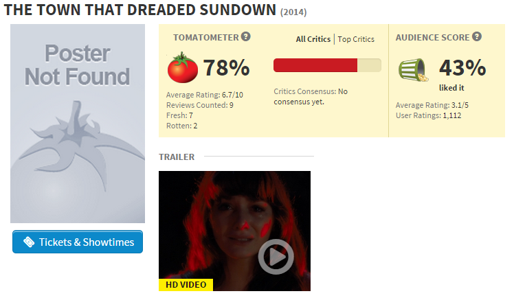 The Town That Dreaded Sundown   Rotten Tomatoes.png