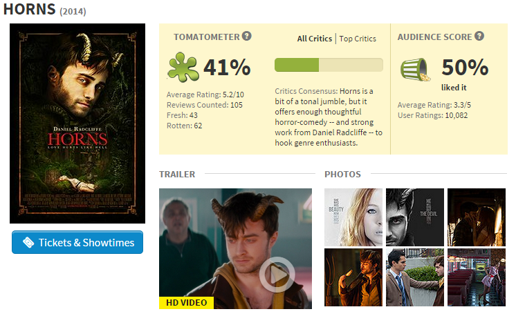 Horns   Rotten Tomatoes.png