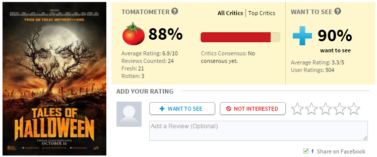 Tales of Halloween  2015    Rotten Tomatoes.png