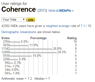 Coherence  2013    User ratings.png