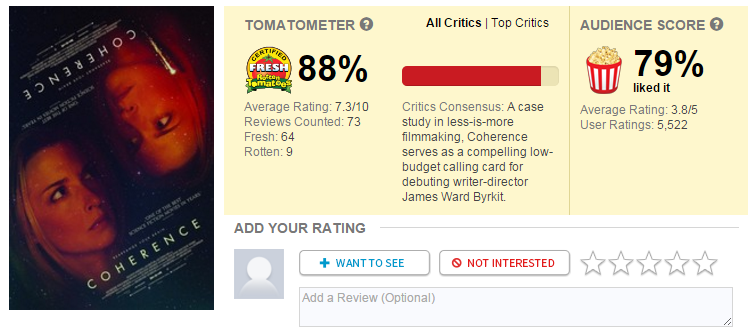 Coherence  2014    Rotten Tomatoes.png