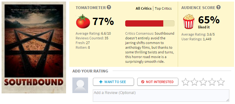Southbound  2016    Rotten Tomatoes.png