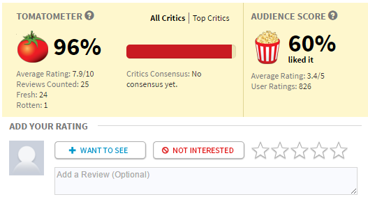 Nina Forever  2016    Rotten Tomatoes.png