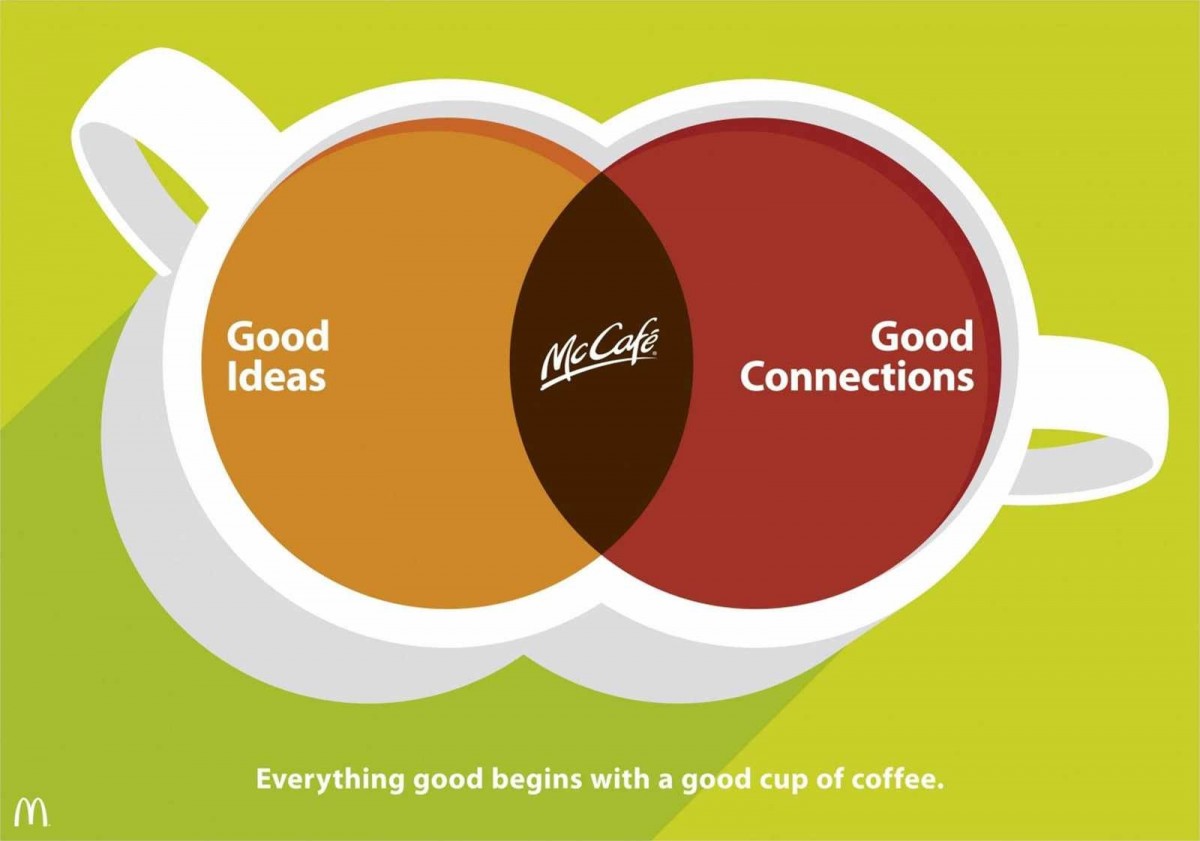&quot;Everything good begins with a good cup of coffee&quot; | Agence : TBWA, Berlin, Allemagne, pour McCafé de McDonald